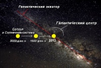 Галактическое Выравнивание 2012 года